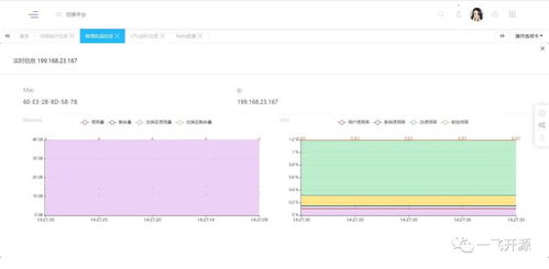 医疗平台,专攻医学软件方向,病历云 影像学 实验室检验
