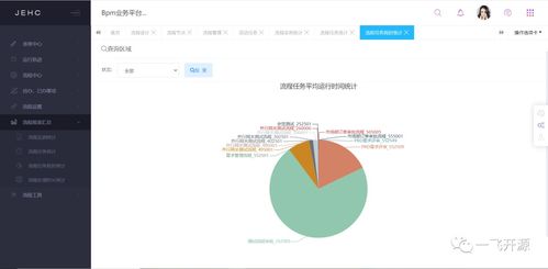 医疗平台,专攻医学软件方向,病历云 影像学 实验室检验